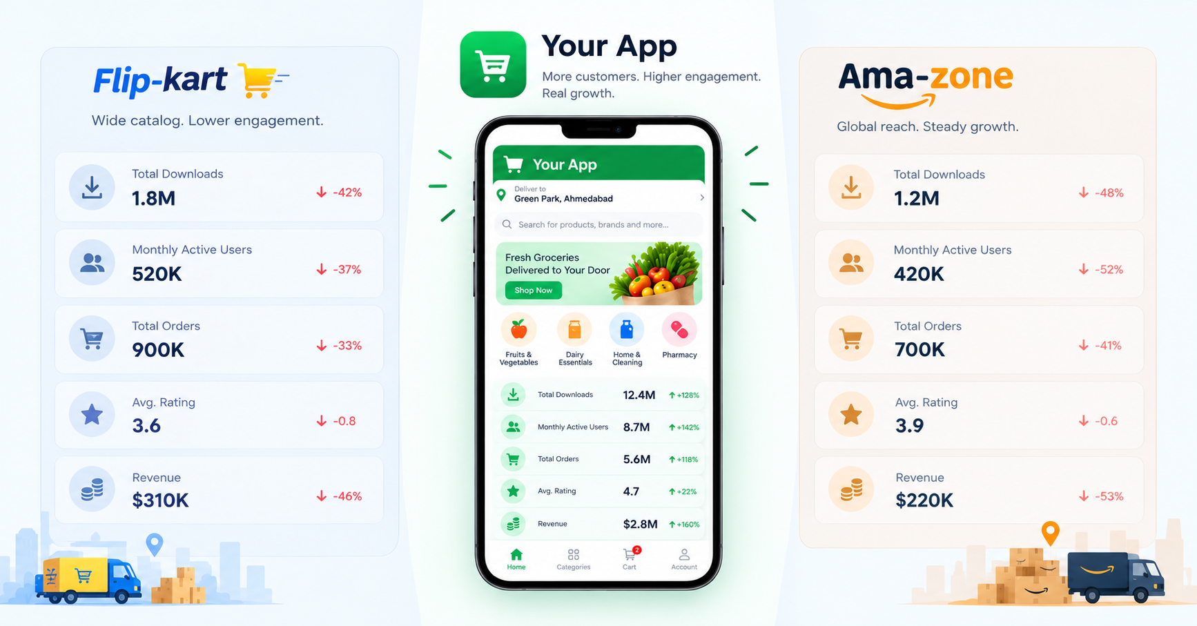 Local grocery delivery app versus nationwide multi-vendor marketplace