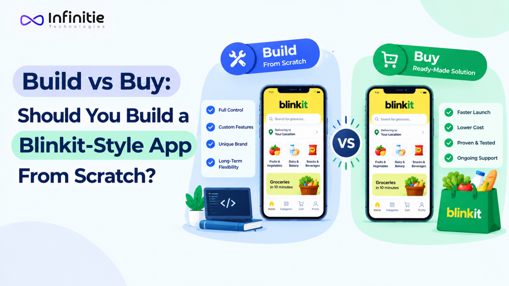 Build vs Buy: Should You Build a Blinkit-Style App From Scratch?