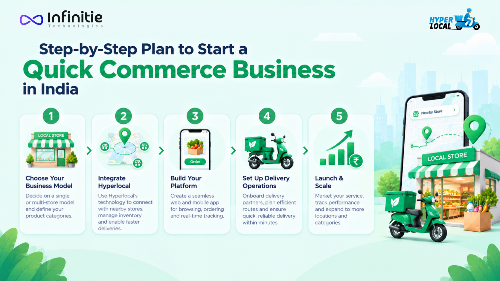 Step-by-step plan to start a quick commerce business in India