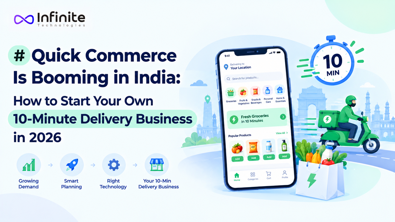Quick Commerce Is Booming in India: How to Start Your Own 10-Minute Delivery Business in 2026