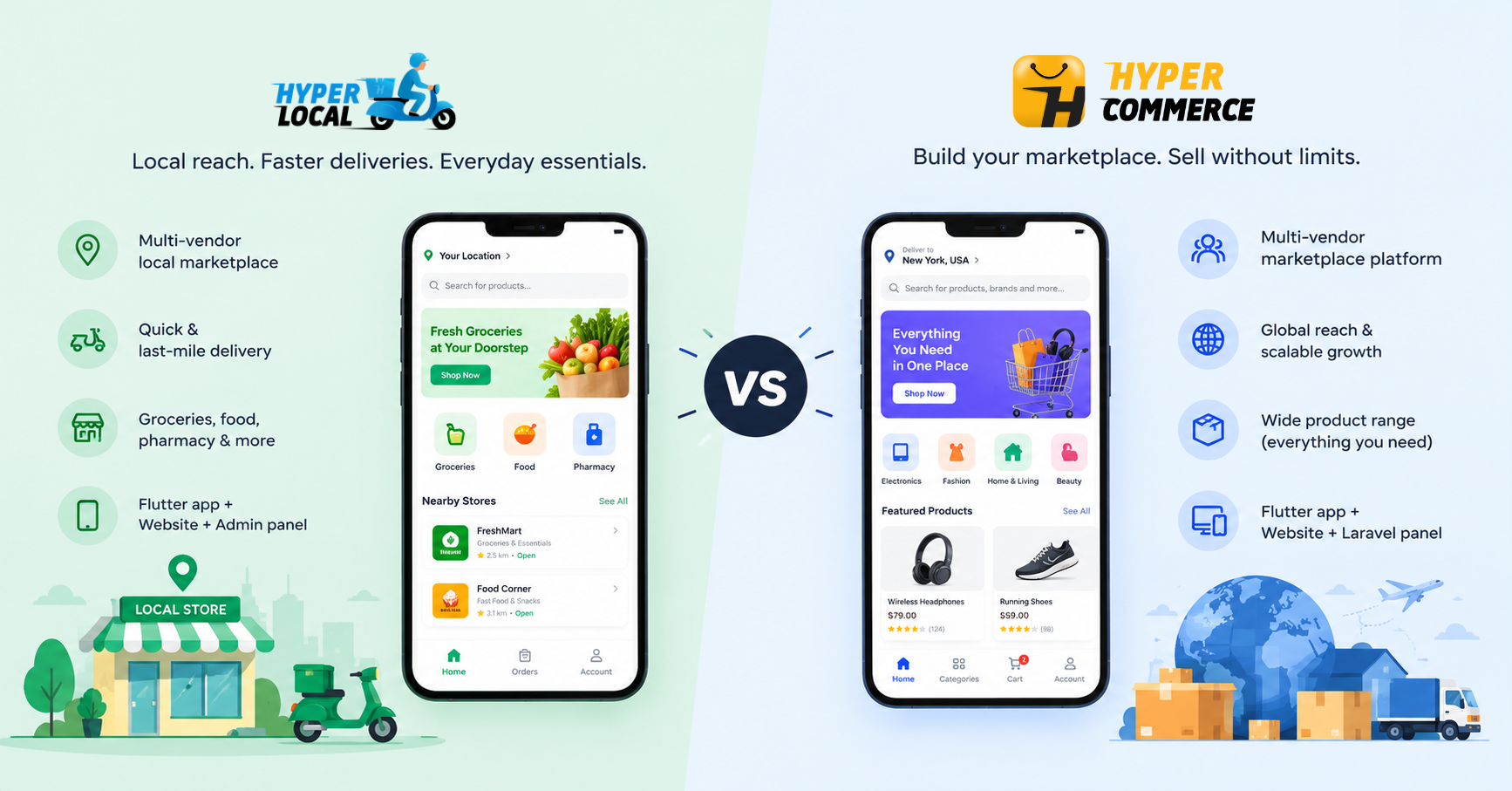 Hyperlocal vs HyperCommerce comparison: quick commerce delivery app and multivendor e-commerce marketplace